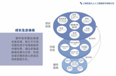 监测学生的进修数