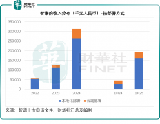 是中国第一家发布