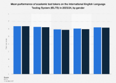 从头定义了雅思教